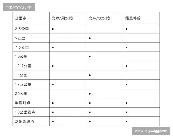 马拉松跑步赛事时间